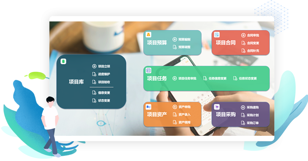 項(xiàng)目協(xié)同解決方案3